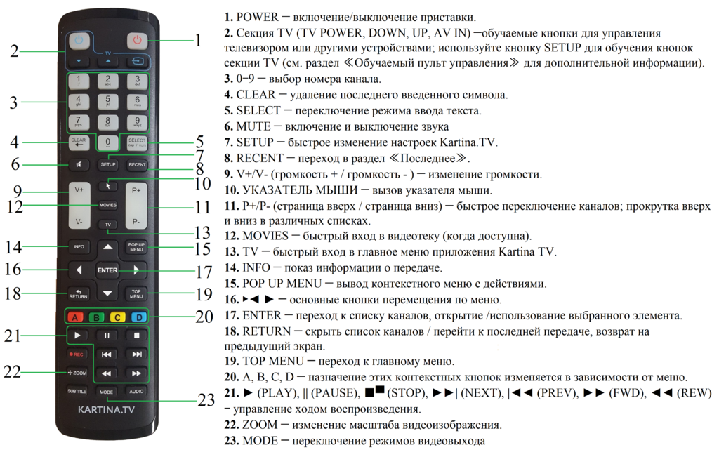 Почему пульт телевизор. Пульт LG TV кнопки управления. Кнопка Power на пульте самсунг. Кнопка зум на пульте телевизора LG. Программирование кнопок на пульте Samsung.